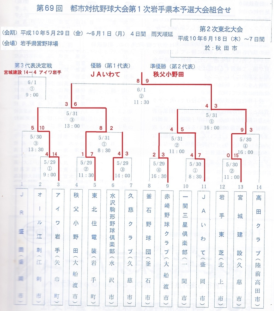 f:id:b-itoh1975:20190214025117j:plain f:id:b-itoh1975:20190214025117j:plain