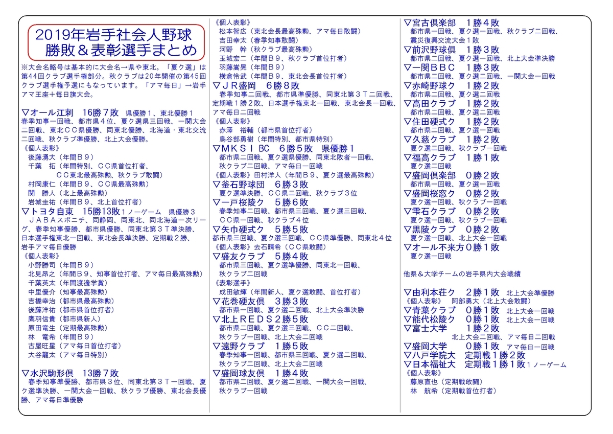 f:id:b-itoh1975:20191119022334j:plain f:id:b-itoh1975:20191119022334j:plain