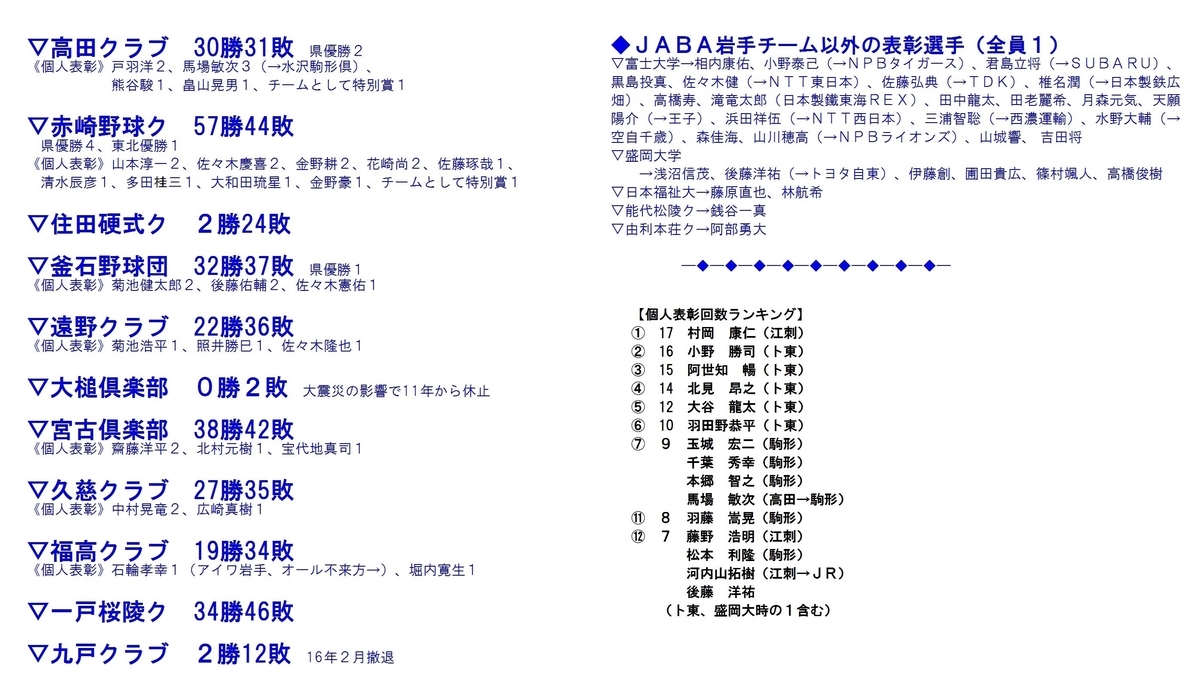 f:id:b-itoh1975:20191121012816j:plain