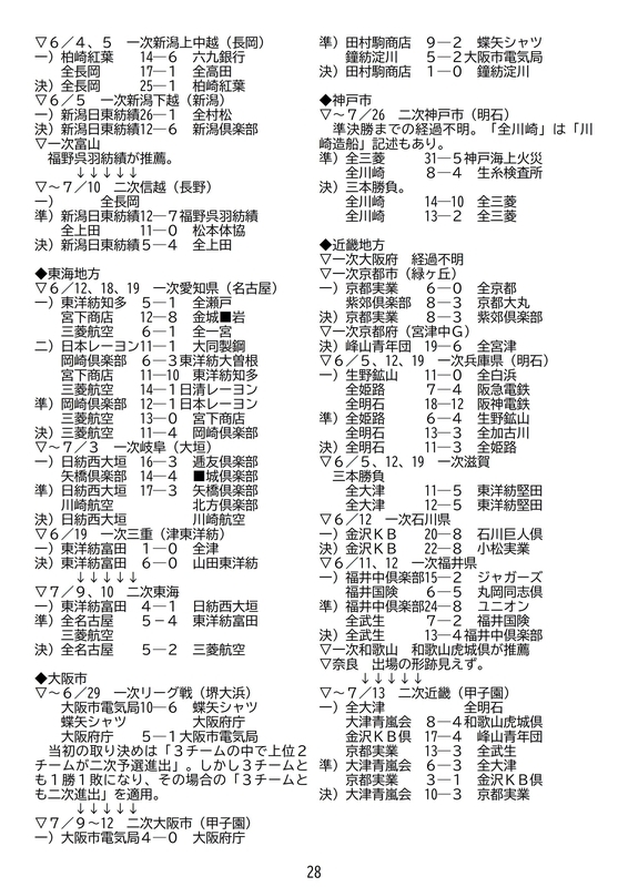 f:id:b-itoh1975:20200721011639j:plain f:id:b-itoh1975:20200721011639j:plain