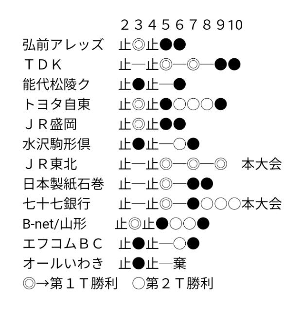 f:id:b-itoh1975:20230613044950j:image f:id:b-itoh1975:20230613044950j:image
