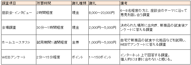 f:id:b090057:20180512184729p:plain f:id:b090057:20180512184729p:plain