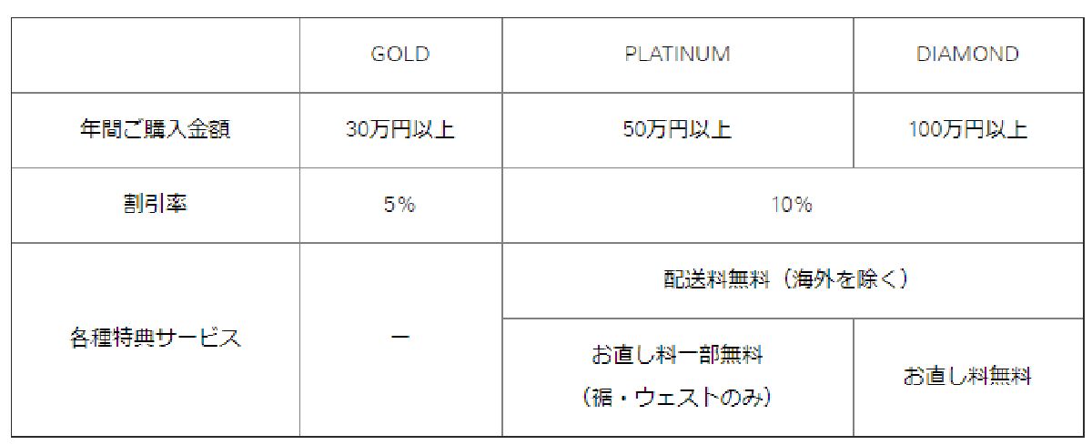 セオリーのコートをセール価格で購入する方法！アウトレット利用でもっとお得に！ - ポイント・マイルの稼ぎ方！稼げる副業や節約方法を公開！