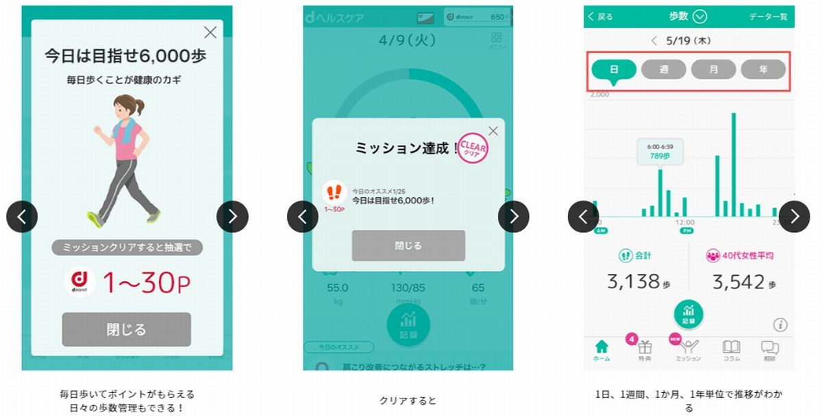 ｄヘルスケアならおトクに気軽に健康づくりができる！