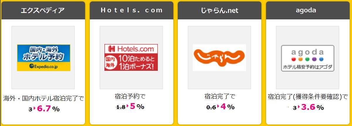 宿泊先やホテルの予約はポイントサイト「ハピタス」経由がおすすめ！