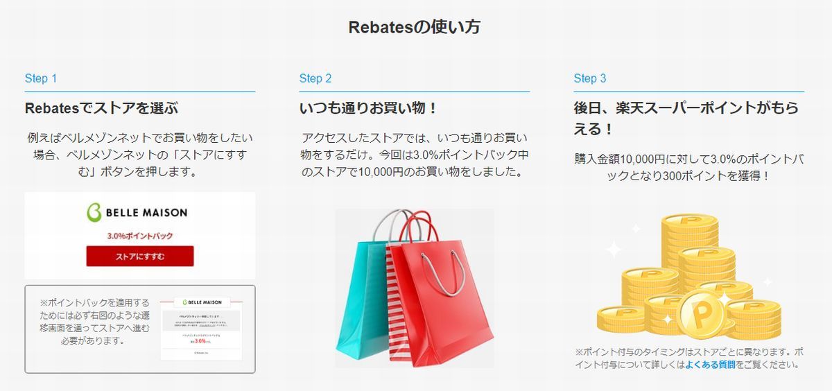 楽天リーベイツ（Rebates）の利用方法