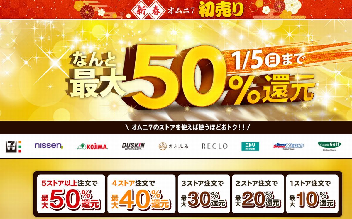 セブンネットショッピング　キャンペーン