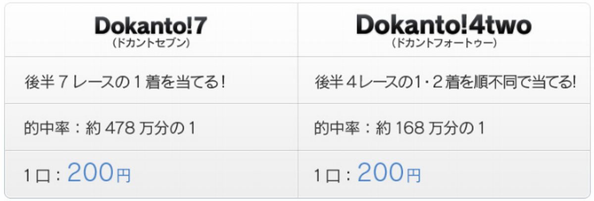 Dokanto（ドカント）の当選率