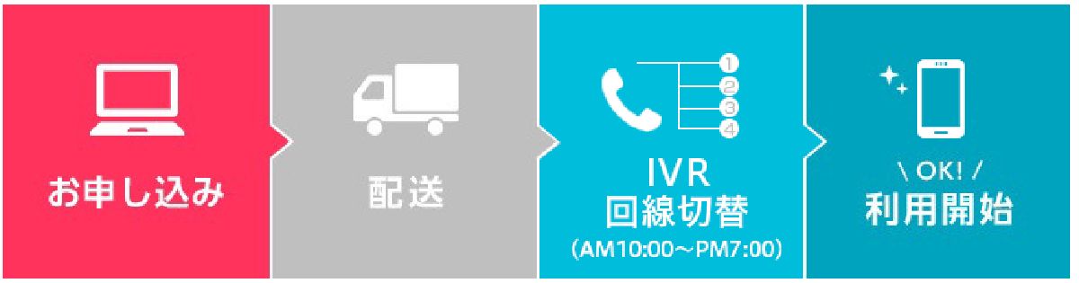 ソフトバンクから乗り換えの場合（番号移行）