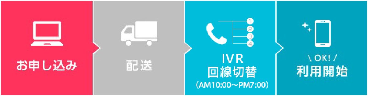 機種変更の場合