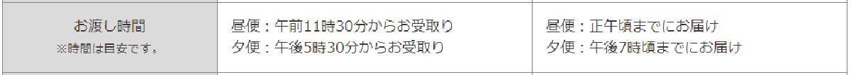 セブンミールの受け取り日と、受け取り便を決める