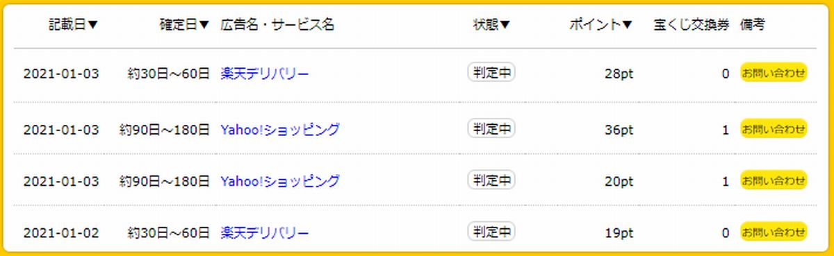 ポイントサイト経由で楽天デリバリーを利用してみた!