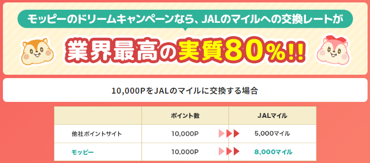 Yahoo!ショッピングで貯めたポイントは、モッピー経由なら超高レートでJALマイルに交換可能！