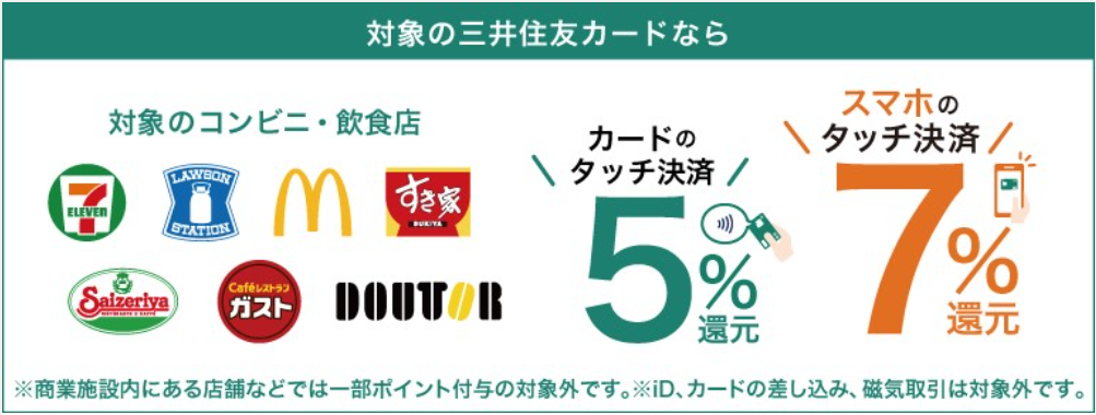 7NOWを利用できるポイントサイトはありませんが、セブンイレブンは年会費無料のクレジットカード「三井住友カード（NL）」で決済すると、利用額の最大＋７．０％ポイントが貯まる！