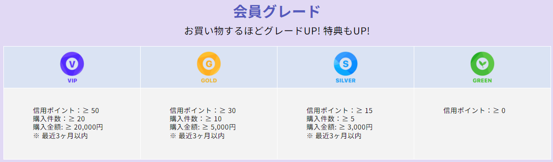 Qoo10の会員特典