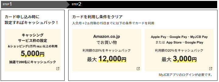 Amazon（アマゾン）は、Amazonポイントが４倍貯まるJCBカードW決済がお得！