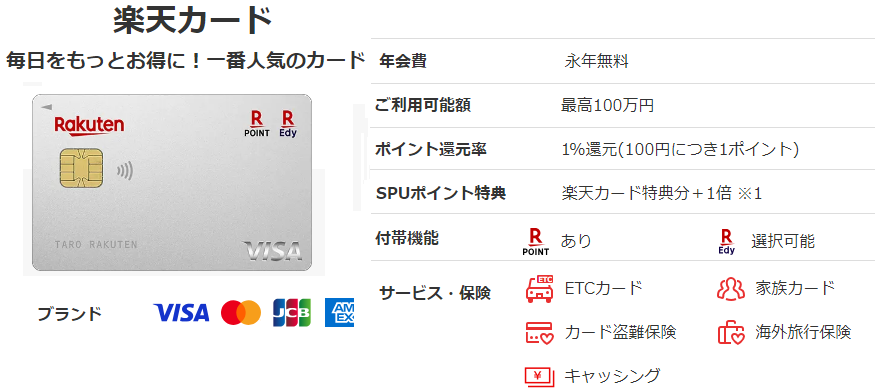 楽天カードとは？