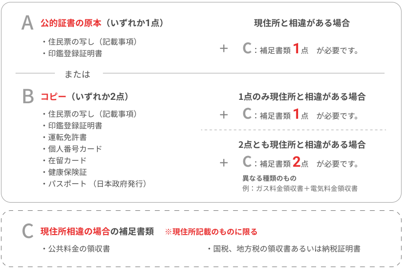 本人確認書類を用意する