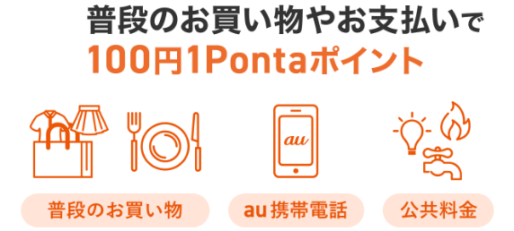 au PAY カードなら、普段のお買い物やお支払いで、税込み100円につき1Pontaポイント貯まる