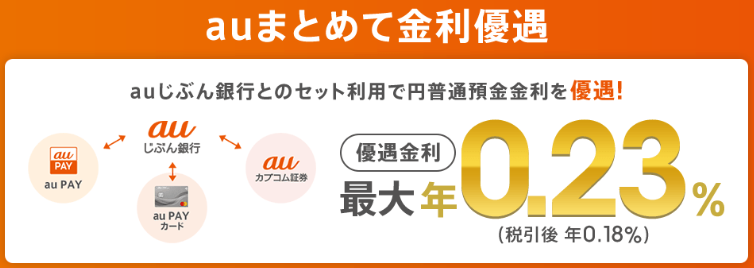 au PAY カードのご利用代金を、au じぶん銀行口座引き落としにすると、普通預金金利が+0.05％上乗せ