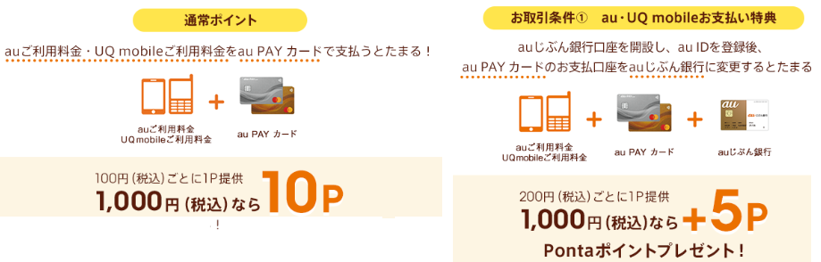 au・UQ mobileご利用料金を支払うau PAY カードの支払口座をauじぶん銀行に設定するとポイントが3ヶ月間、約1.5倍！