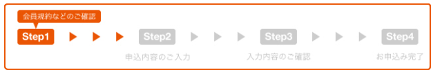 au PAY カードの作り方