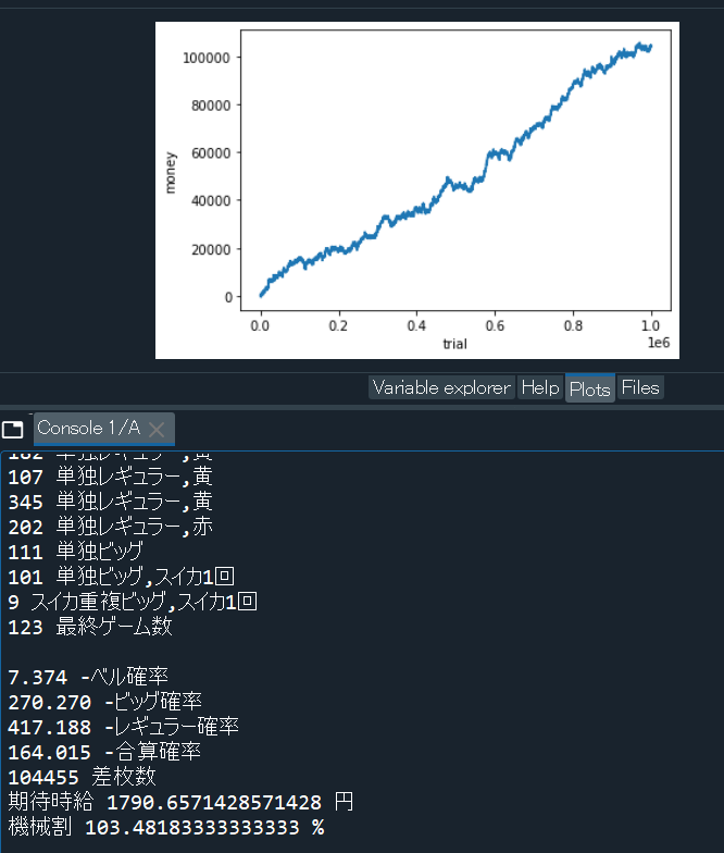 ハナハナについて - スロット期待値の研究