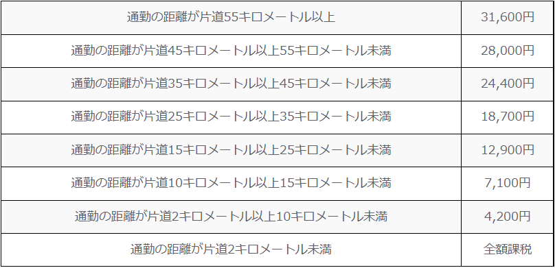 f:id:b1019089:20211206215017p:plain