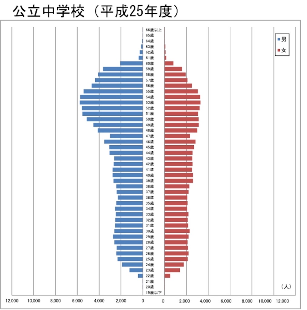 f:id:b2e1304:20181214203317j:image