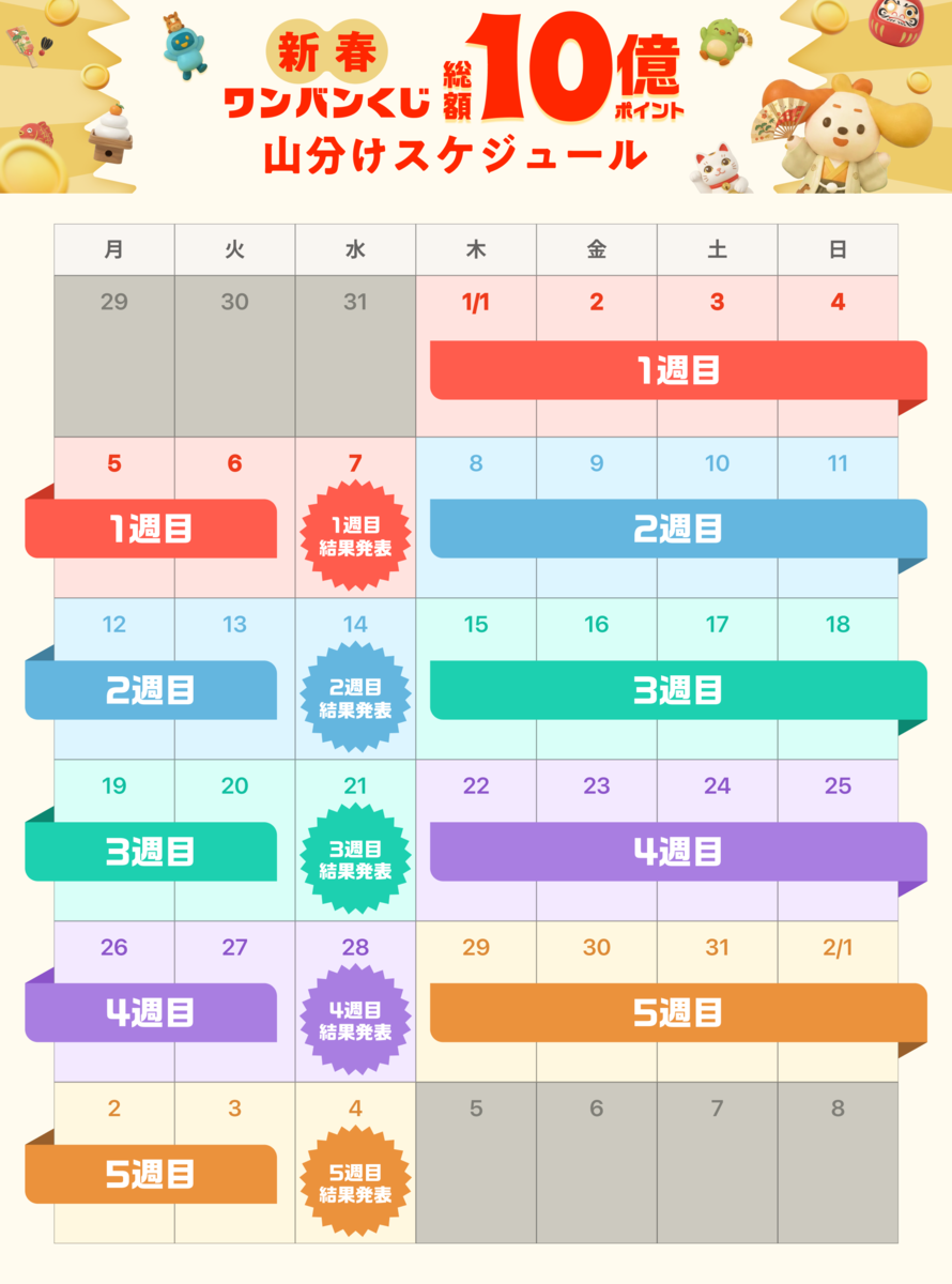 総額10億ポイント山分けのチャンス！新春ワンバンくじを開催🎍 - ワン