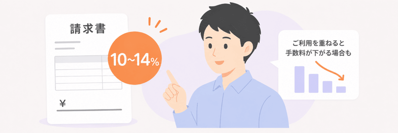 手数料は10〜14%。利用を重ねると手数料が下がる場合もある