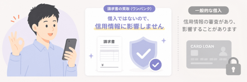 請求書の買取は借入ではないので、信用情報に影響しない