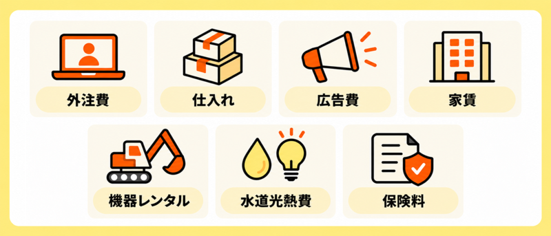 外注費・仕入れ・広告費・家賃・機器レンタル・水道光熱費・保険料の支払いに使える