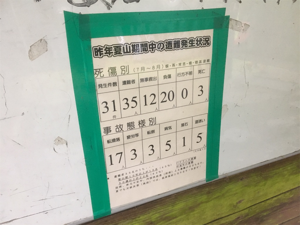 f:id:b_bf_wu3:20160928172356j:image f:id:b_bf_wu3:20160928172356j:image