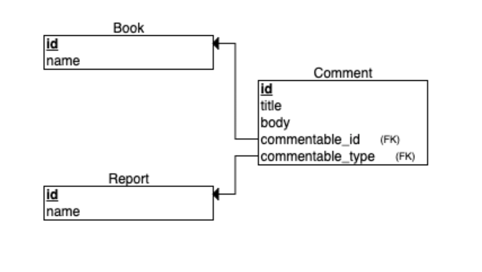 f:id:b_leiu:20190611150243p:plain