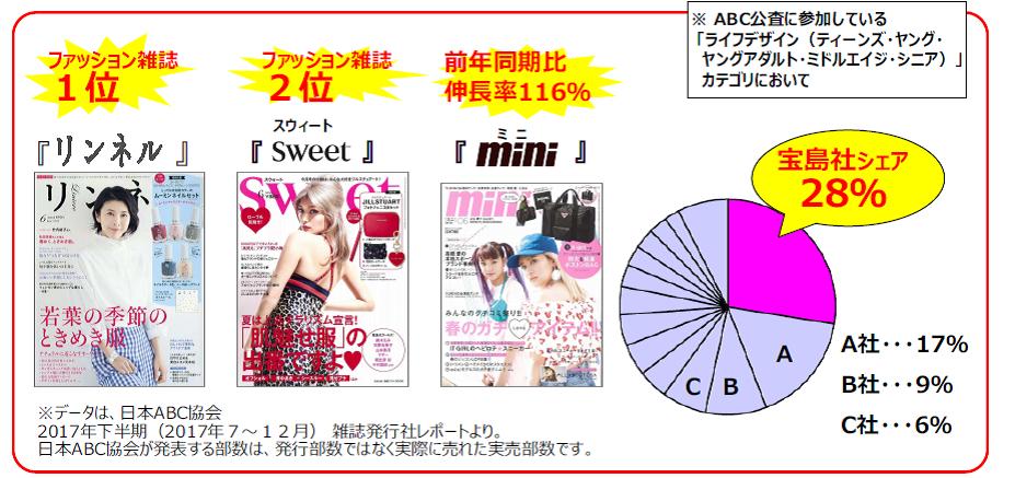 f:id:ba_nyu:20180511002251j:plain