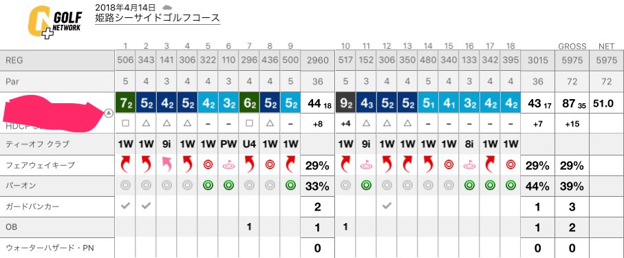 ゴルフ スコア１００切り達成するために必要な４つのこと 弱者のポケカ考察ナビ