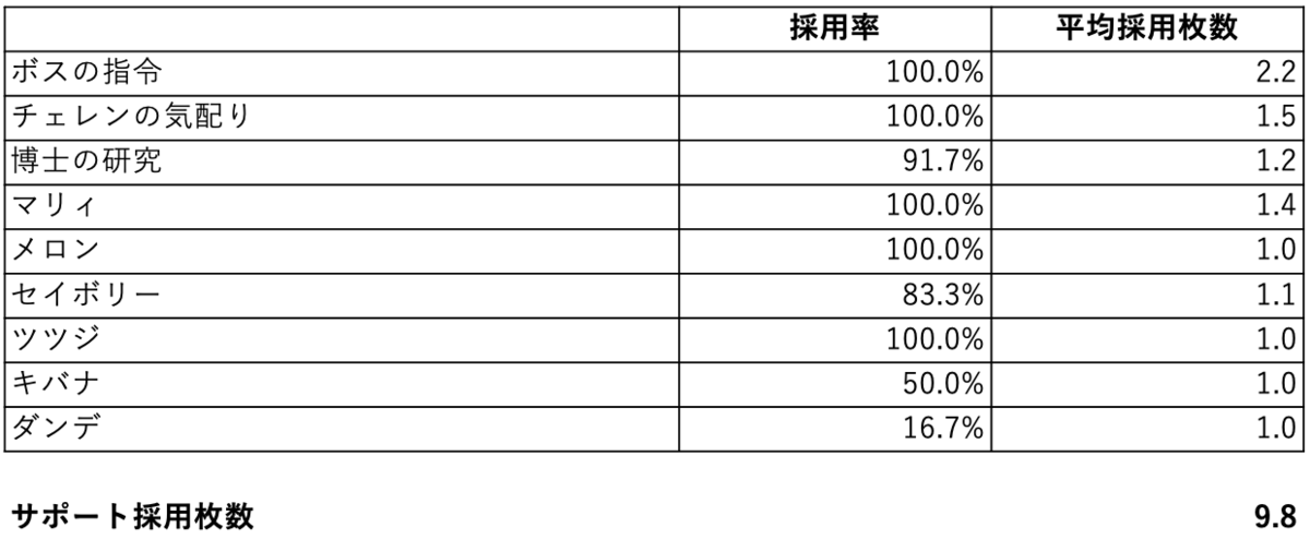 弱者のポケカ考察ナビ