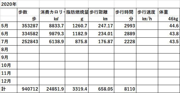 f:id:babako-a:20200731204407p:plain