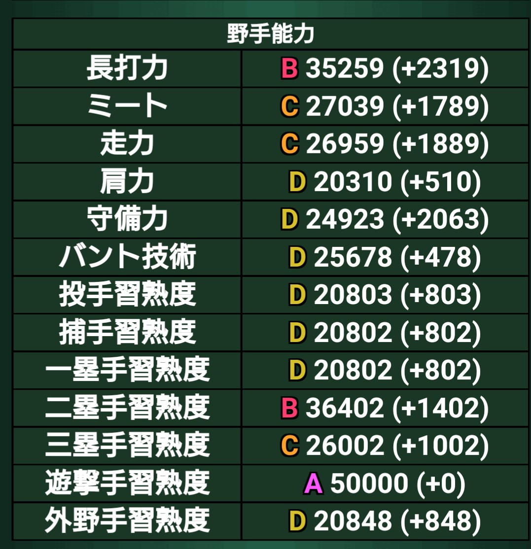 俺の甲子園 ばばめ監督の超過勤務