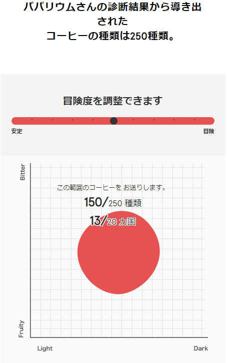 f:id:babariumusisan:20220308223036p:plain