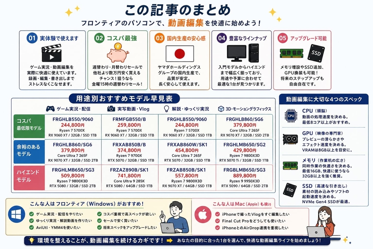 フロンティアのパソコンは動画編集に向いているのかまとめ