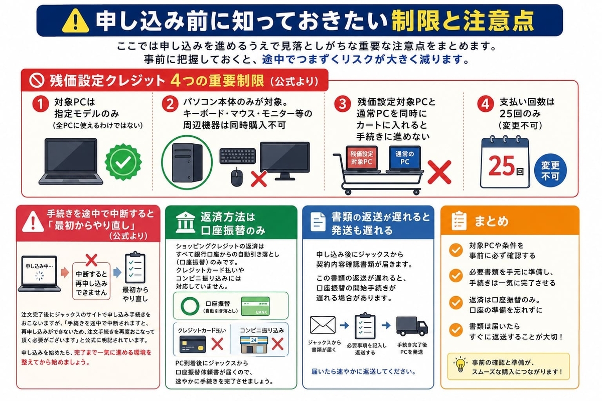 フロンティア残価設定クレジット注意点まとめ