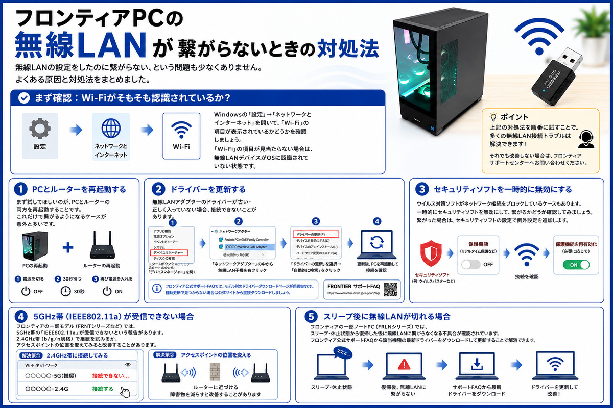 無線LANがつながらないときの対処方法