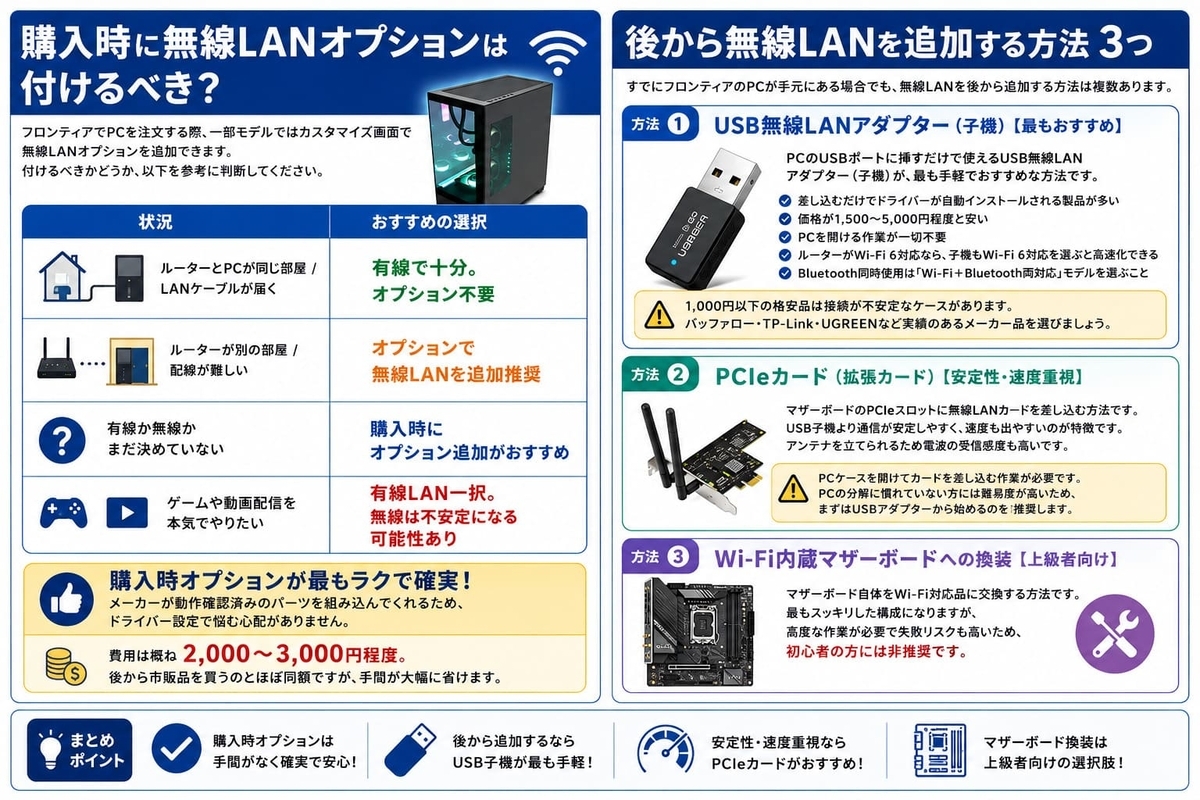 無線LANの判断基準