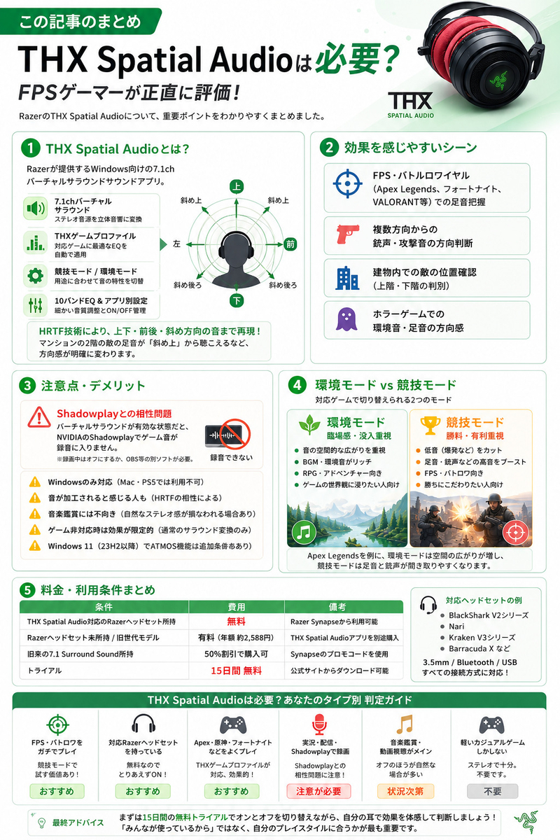 THX Spatial Audioは必要か？無料・有料の違いと足音への効果を正直