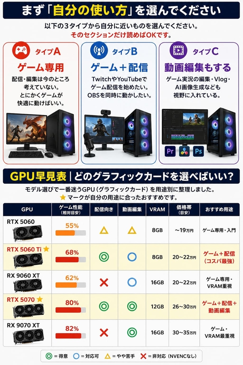 フロンティアPC選び方