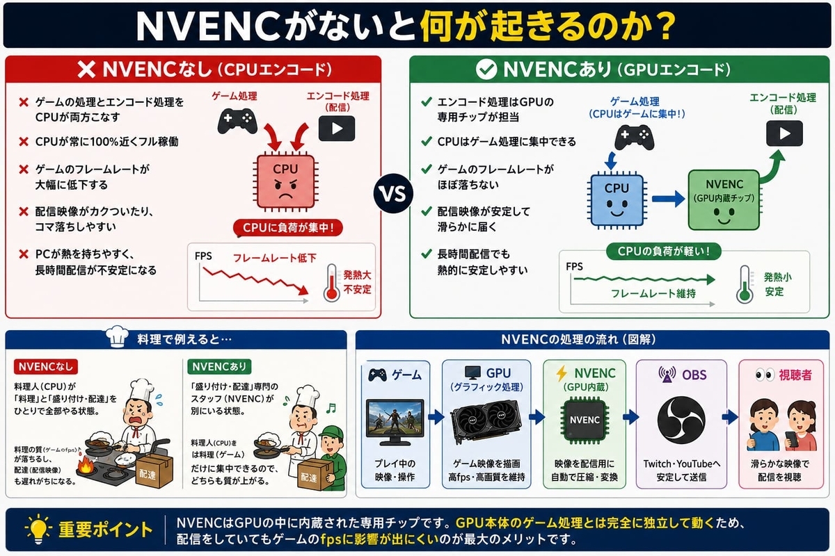 NVENC解説