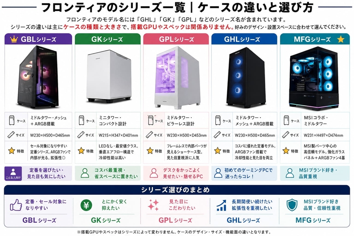 フロンティアシリーズ詳細