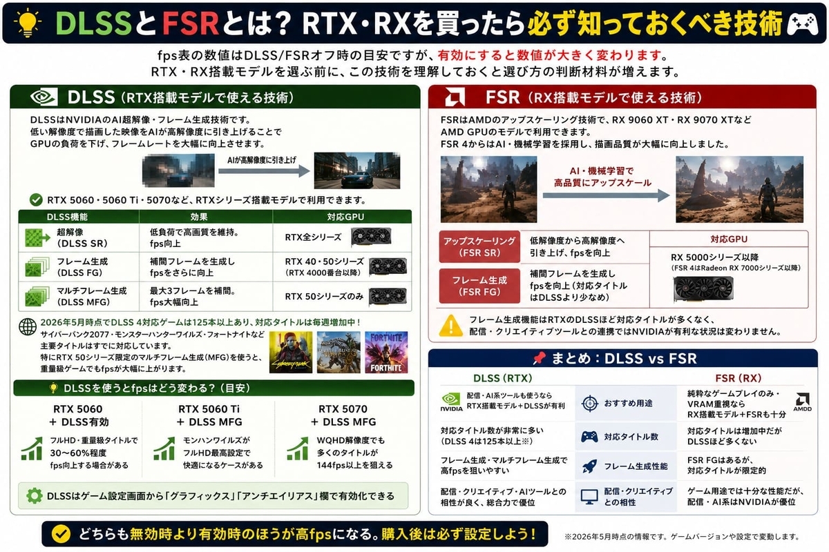 RTXとRTの違いグラフィックボード